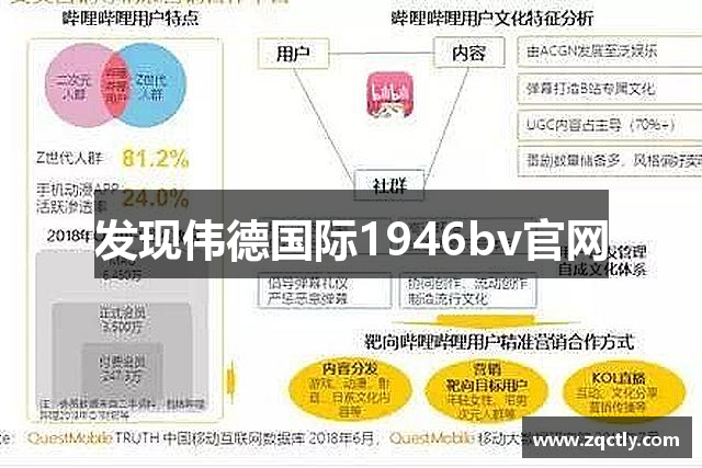 发现伟德国际1946bv官网